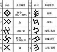 象形類字符紋 —— 畬族服飾花紋圖案（四）