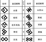 幾何形組合字符紋 —— 畬族服飾花紋圖案（六）